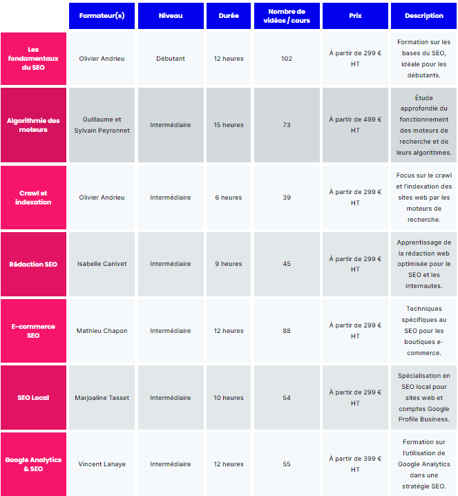 formations de FORMASEO